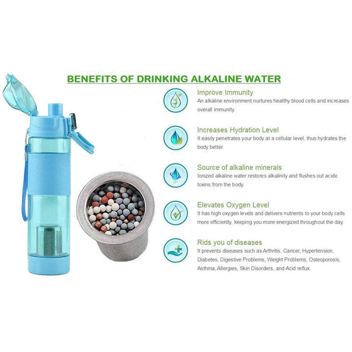 ALKALINE WATER BOTTLE  WITH FOOD GRADE PLASTIC