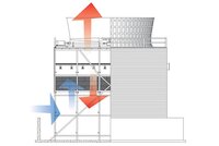 Counterflow cooling towers