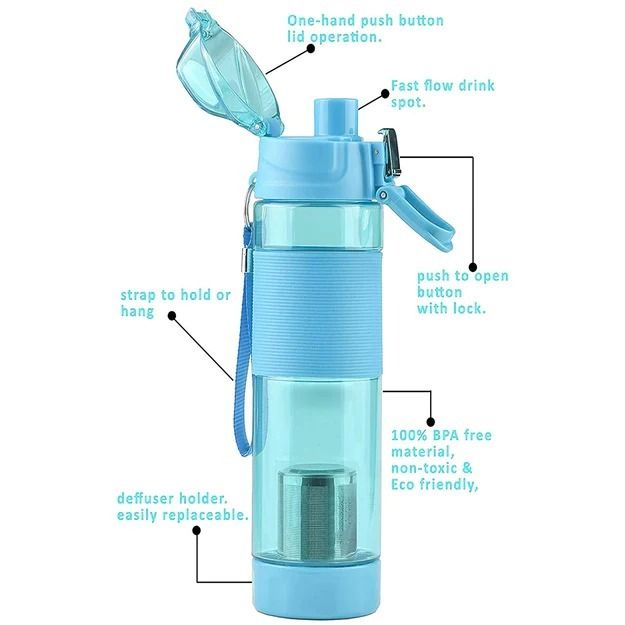 ALKALINE WATER BOTTLE PLASTIC