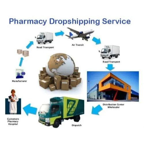 Pharmacy Drop Shipping Services