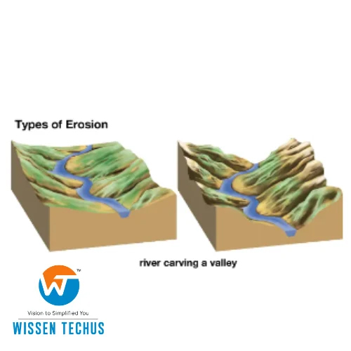 River In Action Demonstrational Model Application: School