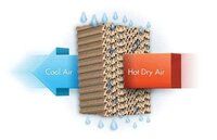 Honeycomb Cooling Pad Supplier  From Mumbai Maharashtra