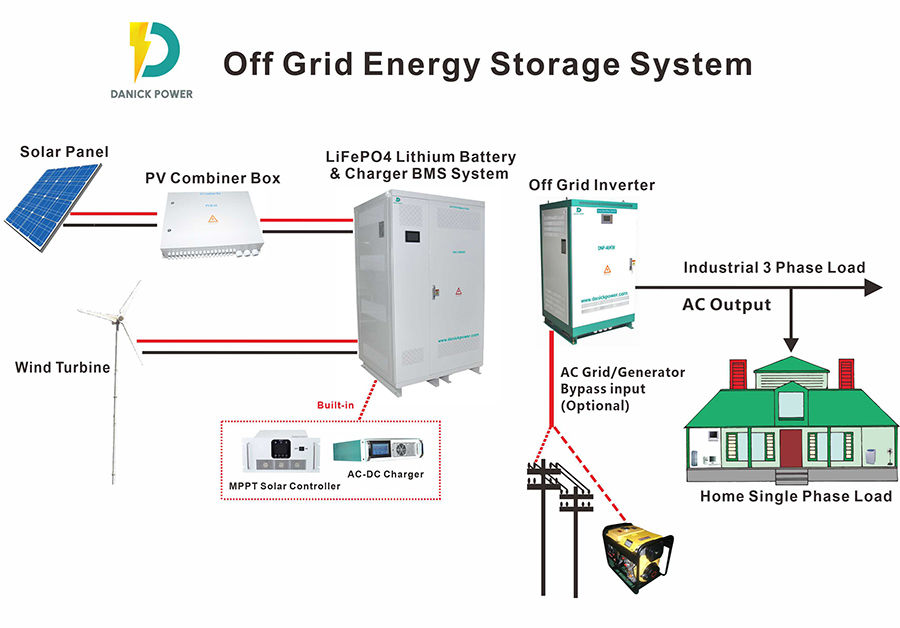 Hybrid Solar Inverter off Grid 3 Phase 400VAC 60kw DC to AC Power Inverter