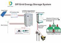 Hybrid Solar Inverter off Grid 3 Phase 400VAC 60kw DC to AC Power Inverter