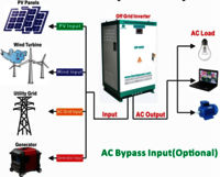 50kw Hybrid off Grid Solar Inverter 450-850VDC PV and Generator Input Without Battery