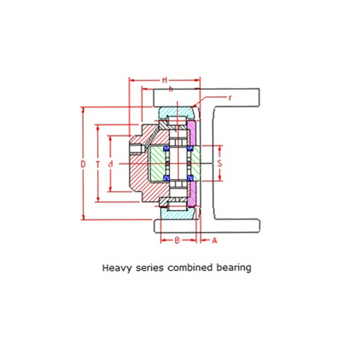 Heavy Series Combined Bearing