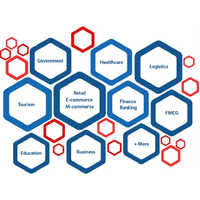 Lead Management Software - Cloud-based, Restful Api, Postgresql Database | Lead Qualification, Sales Amplification, Data Organization, Increased Visibility