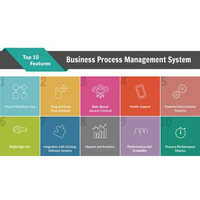 Business Management Software - Windows, Macos, Linux | Cloud, On-premise Deployment, Role-based Access Control, Data Encryption, Api Integration