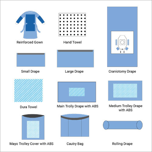 Craniotomy OT Drape Pack