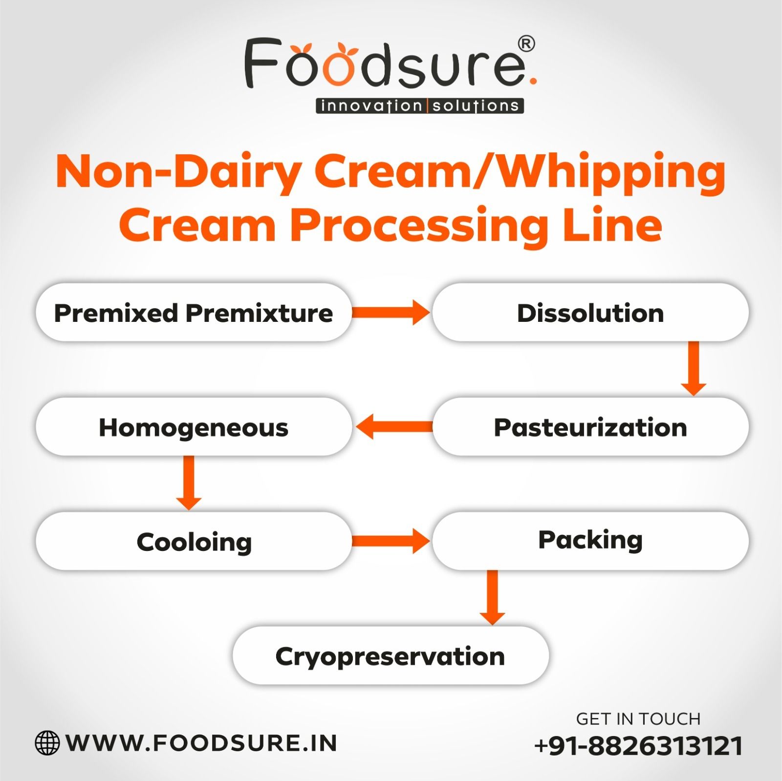 Non Dairy Whipped Cream machine