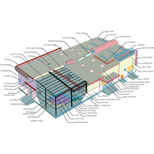 Industrial PEB Consulting Services By M.K. FABRICATOR & ERECTOR