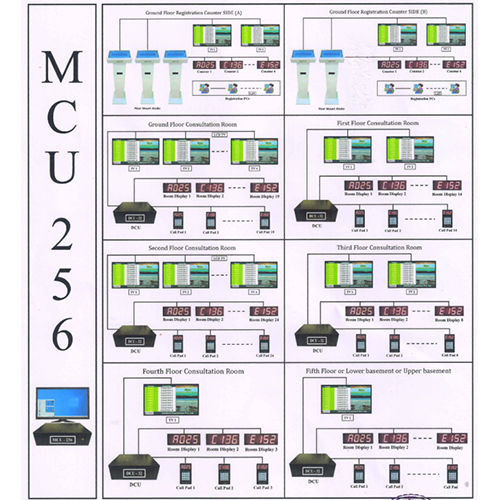 White And Red Hospital Queue Management System