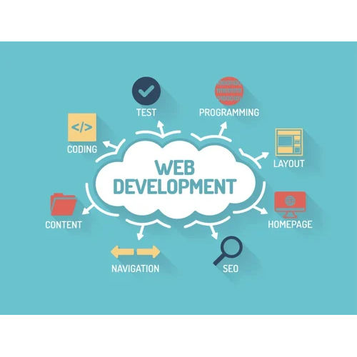 Website Designing And Development Services By WEBEFUSION INFOTECH PRIVATE LIMITED