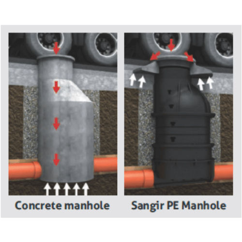 Manholes And Inspection Chambers