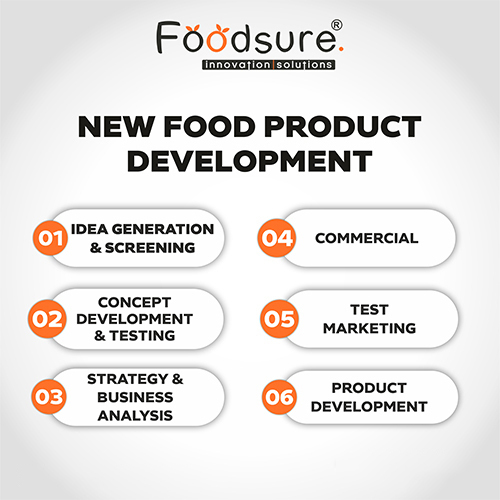 Food Product Development