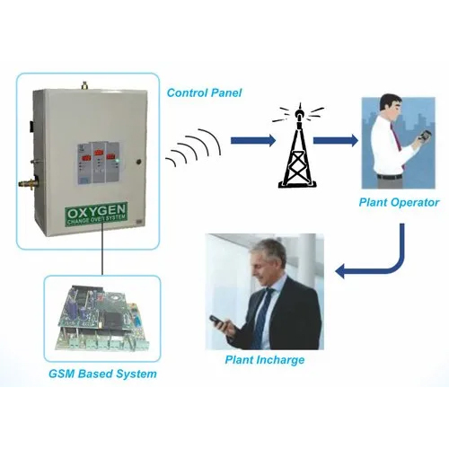 Single Phase Fully Automatic Oxygen Control Panel