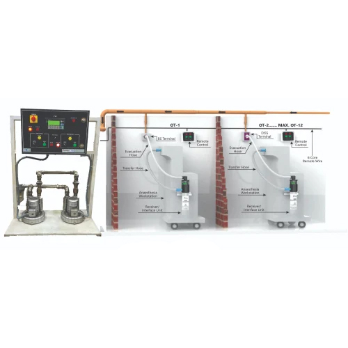 Agss Plant Anaesthetic Gas Scavenging System