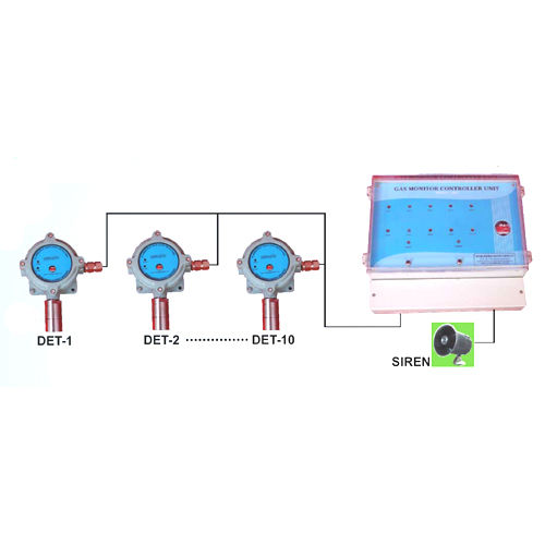 Sai 20 Smart Gas Monitor