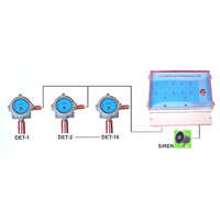 SAI 20 Smart Gas Monitor
