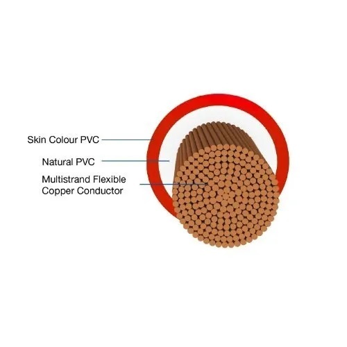 1.5 SQMM Havells Line Line Plus S3 HRFR House Wires