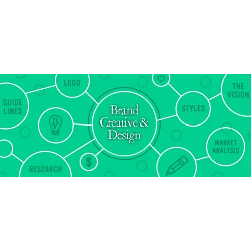 Brand Creative And Designing Service