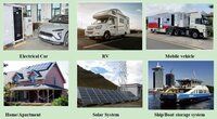 off grid solar lithium battery system 30KWH-12KW for mobile application
