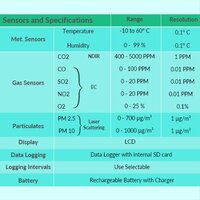 Air Quality Monitor ( IAQ3007)