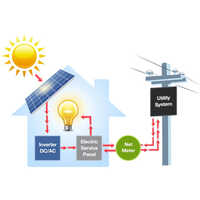 Solar On Grid PV System