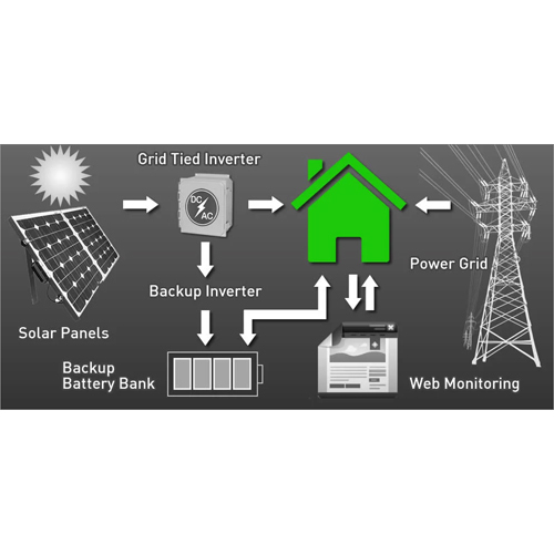 Hybrid Solar Power Plant