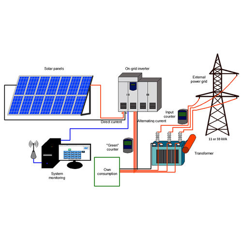Commercial And Industrial Solar Plant Installation