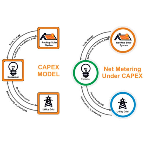 CAPEX-Investment Model Solar Plant Installation Se