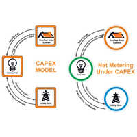 CAPEX Model Solar Plant Installation Services