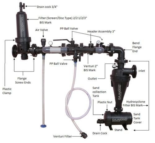 Hydro Cyclone  Filter