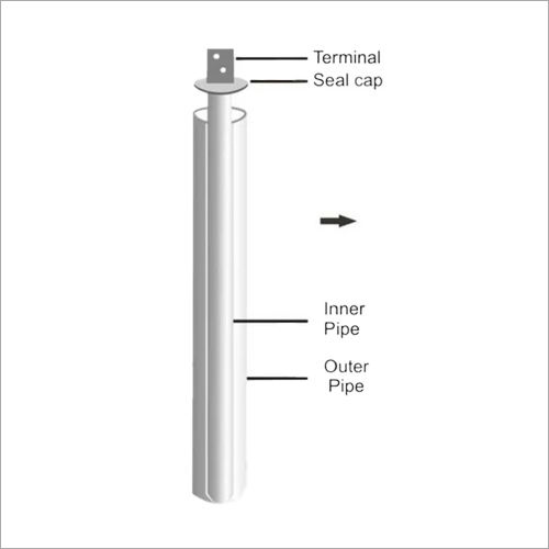 Gi Pipe Earthing Electrode Application: Industrial