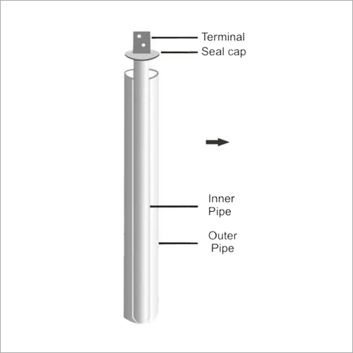 GI Pipe Earthing Electrode