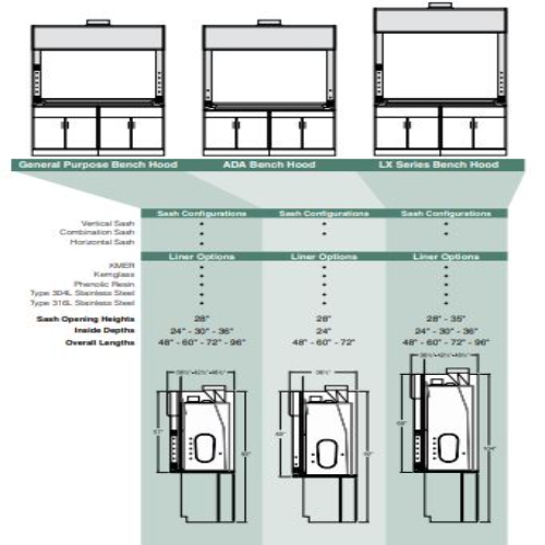 Fume Hoods