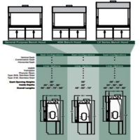 Fume Hoods