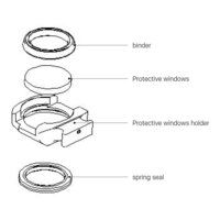 ALIGNMENT LUBRICATED WASHERS FOR RAYTOOLS LASER CUTTING HEAD