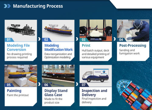 Ship Model using Eco-friendly Materials printed by 3D Printing