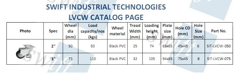 LVCW Leveling Caster Wheel
