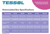 Insulated Boxes 35Ltr