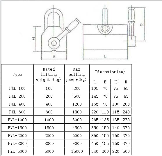 Magnetic lifter