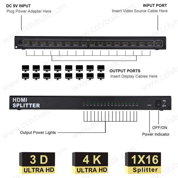 Hdmi Splitter True 4K 1 X 16 1Y