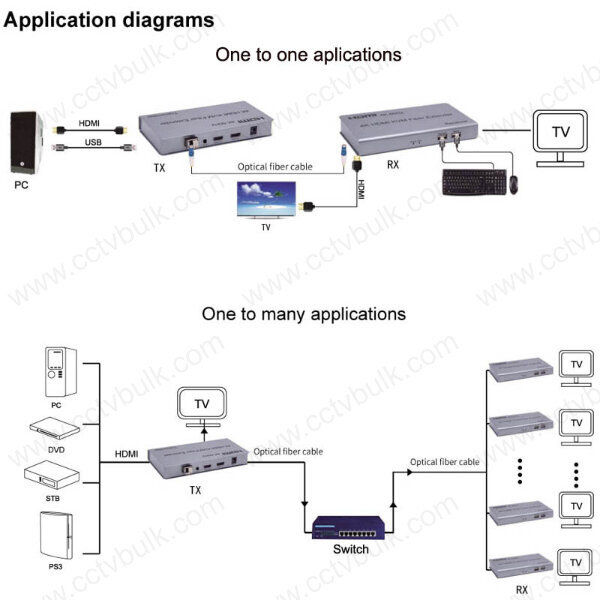 Hdmi Extender 20Km Over Fiber