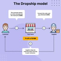 Dropshipping - A Flexible and Cost-Effective Retail Fulfillment Method