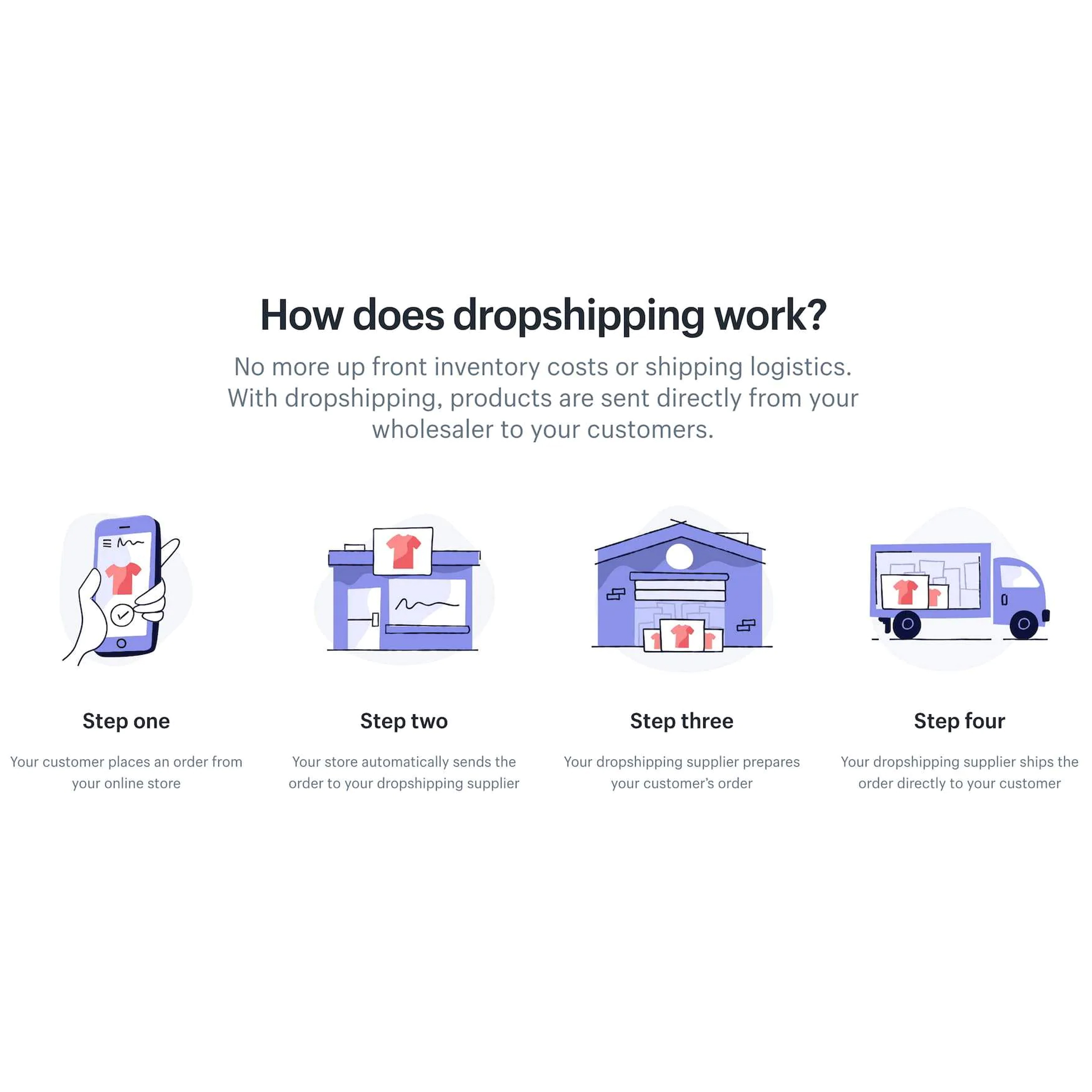 Dropshipping - A Flexible and Cost-Effective Retail Fulfillment Method