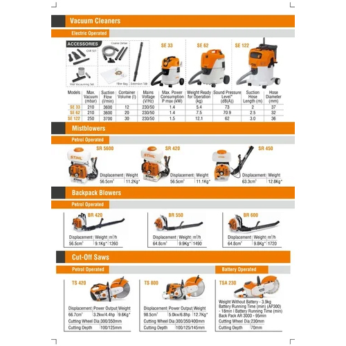 Stihl High Pressure Cleaner
