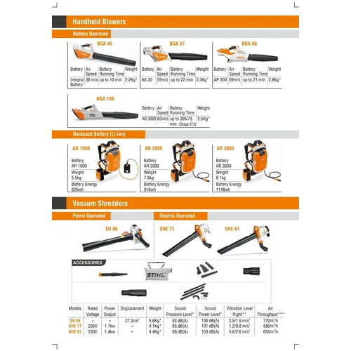 Stihl Backpack Blower