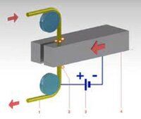 Wire Cutting Model