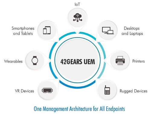 Mobile Device Management